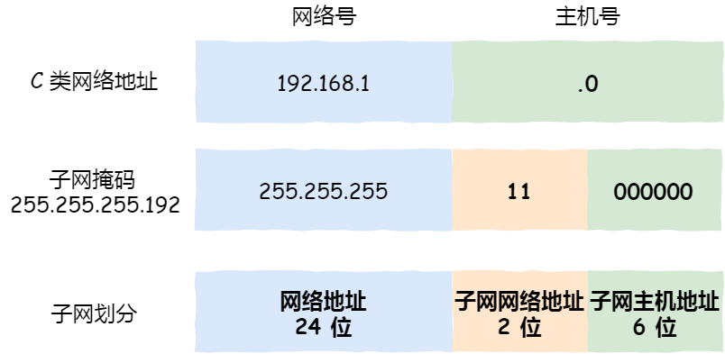 计算机网络之IP - 图19