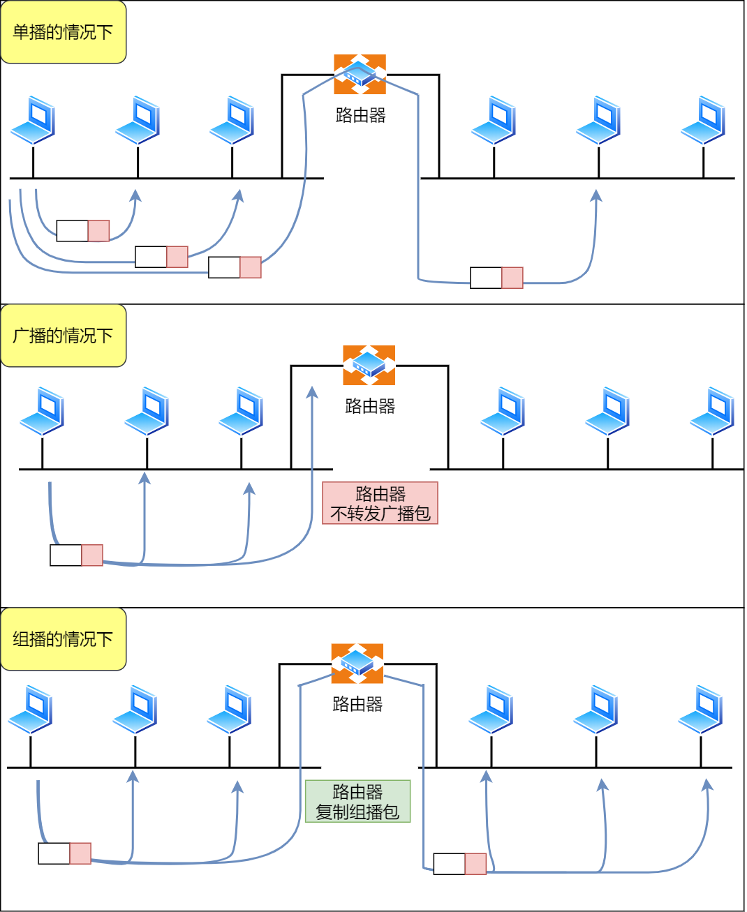 计算机网络之IP - 图13
