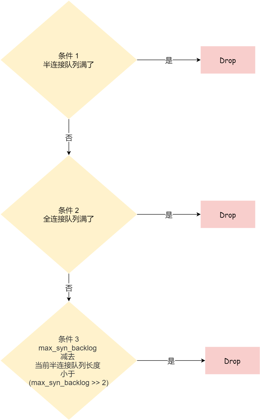 计算机网络之TCP - 图48