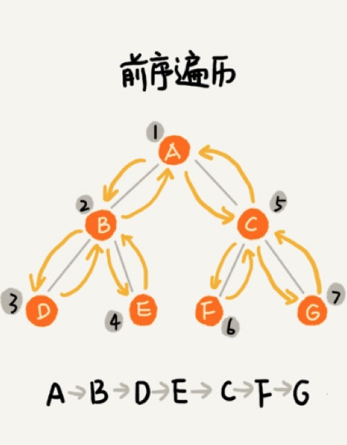 数据结构和算法 - 图36