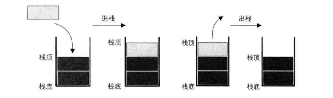 数据结构和算法 - 图6