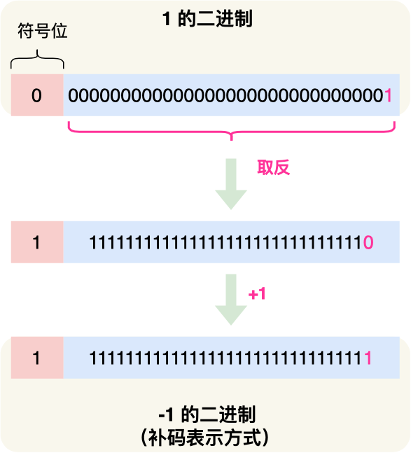 操作系统之硬件基础 - 图85