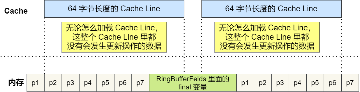操作系统之硬件基础 - 图68