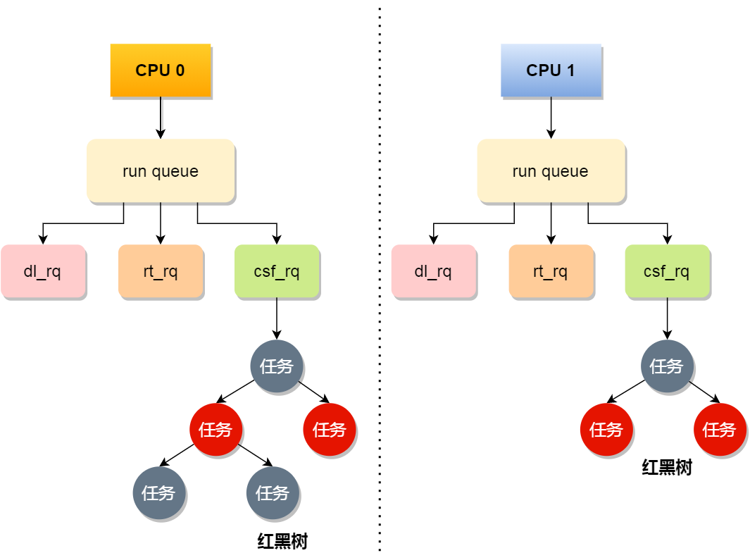 操作系统之硬件基础 - 图72