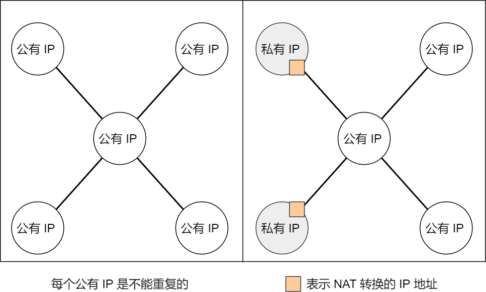 计算机网络之IP - 图23