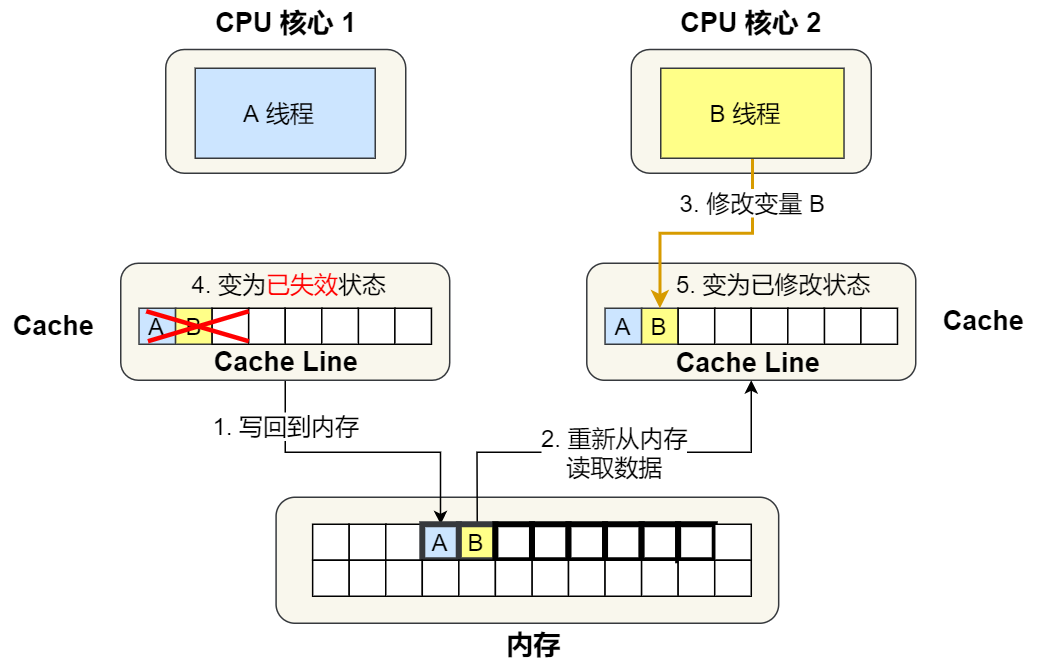 操作系统之硬件基础 - 图61