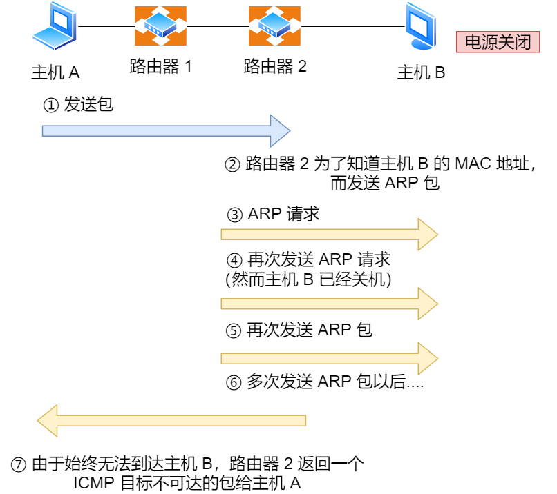 计算机网络之IP - 图40