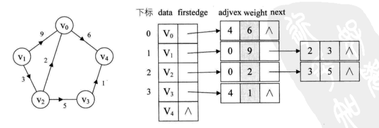数据结构和算法 - 图86