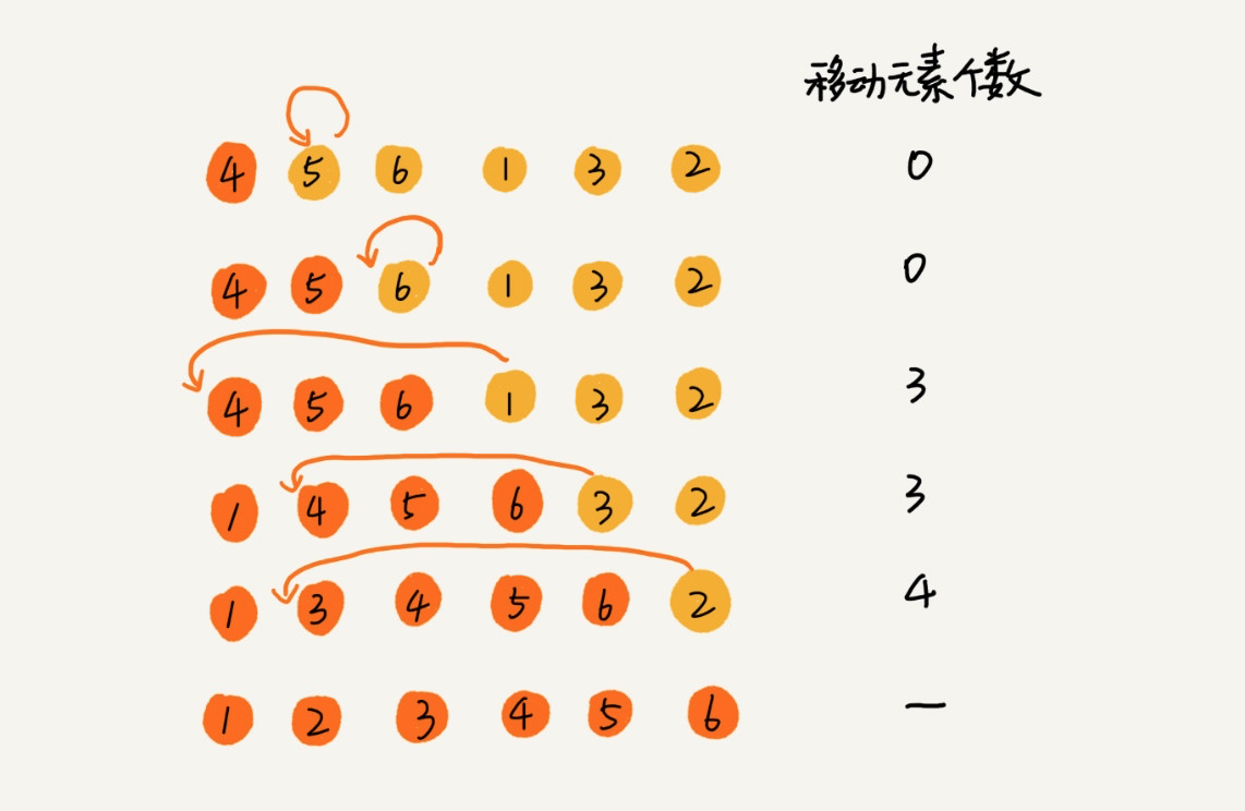 数据结构和算法 - 图9