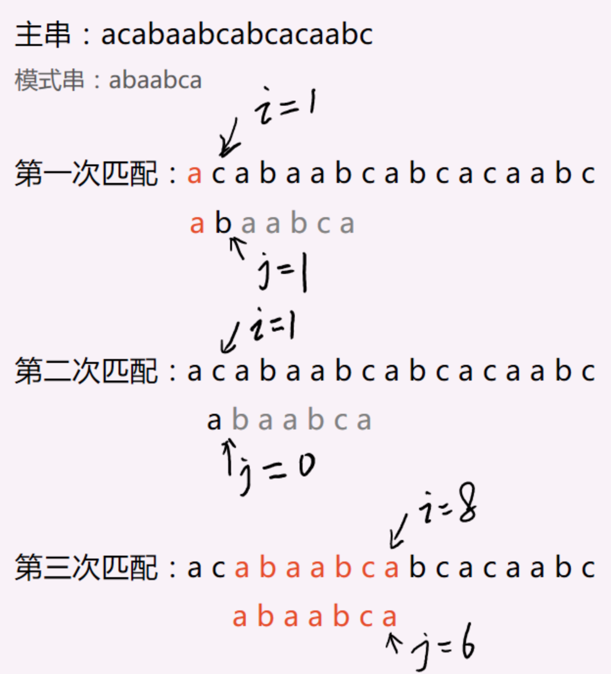 数据结构和算法 - 图16
