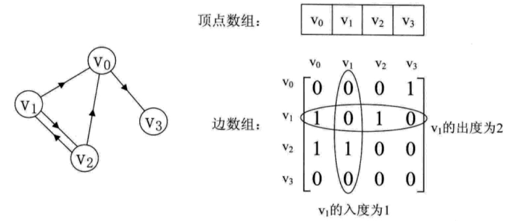 数据结构和算法 - 图81
