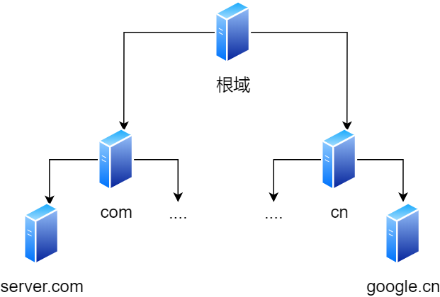 计算机网络之IP - 图32
