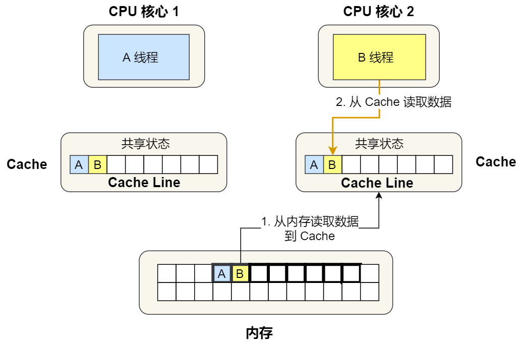操作系统之硬件基础 - 图59