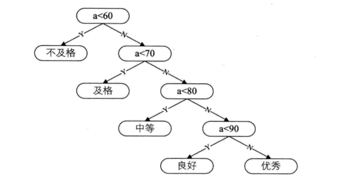 数据结构和算法 - 图72