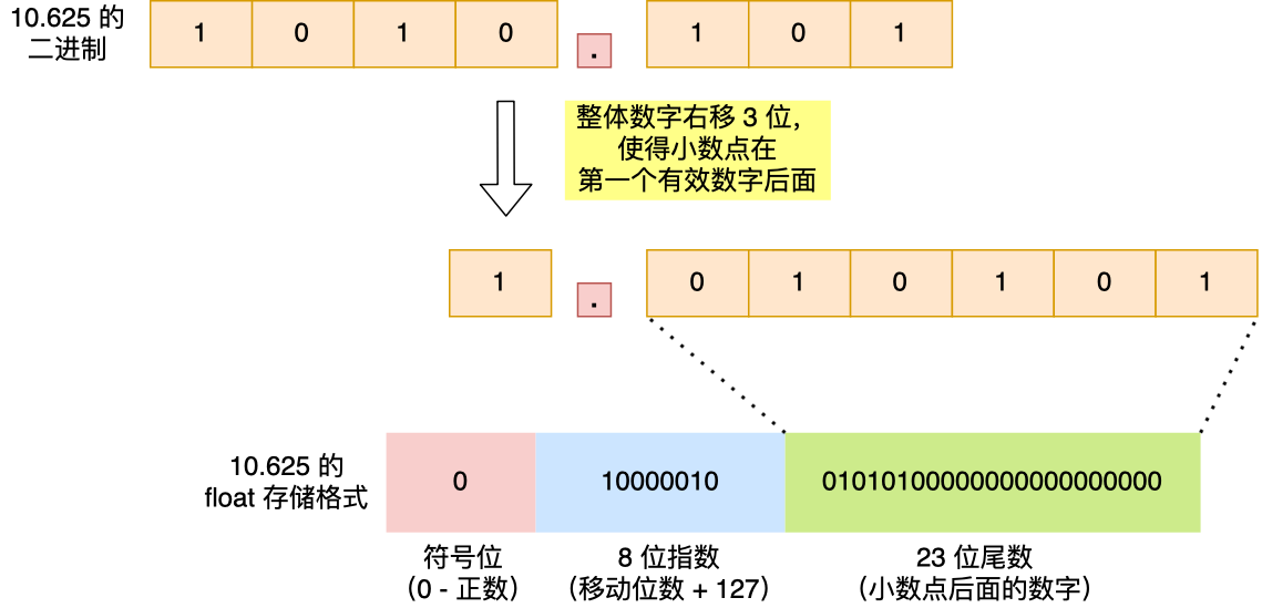操作系统之硬件基础 - 图94
