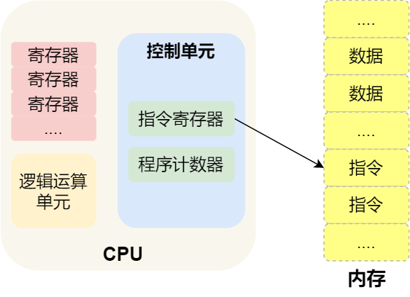 操作系统之硬件基础 - 图10