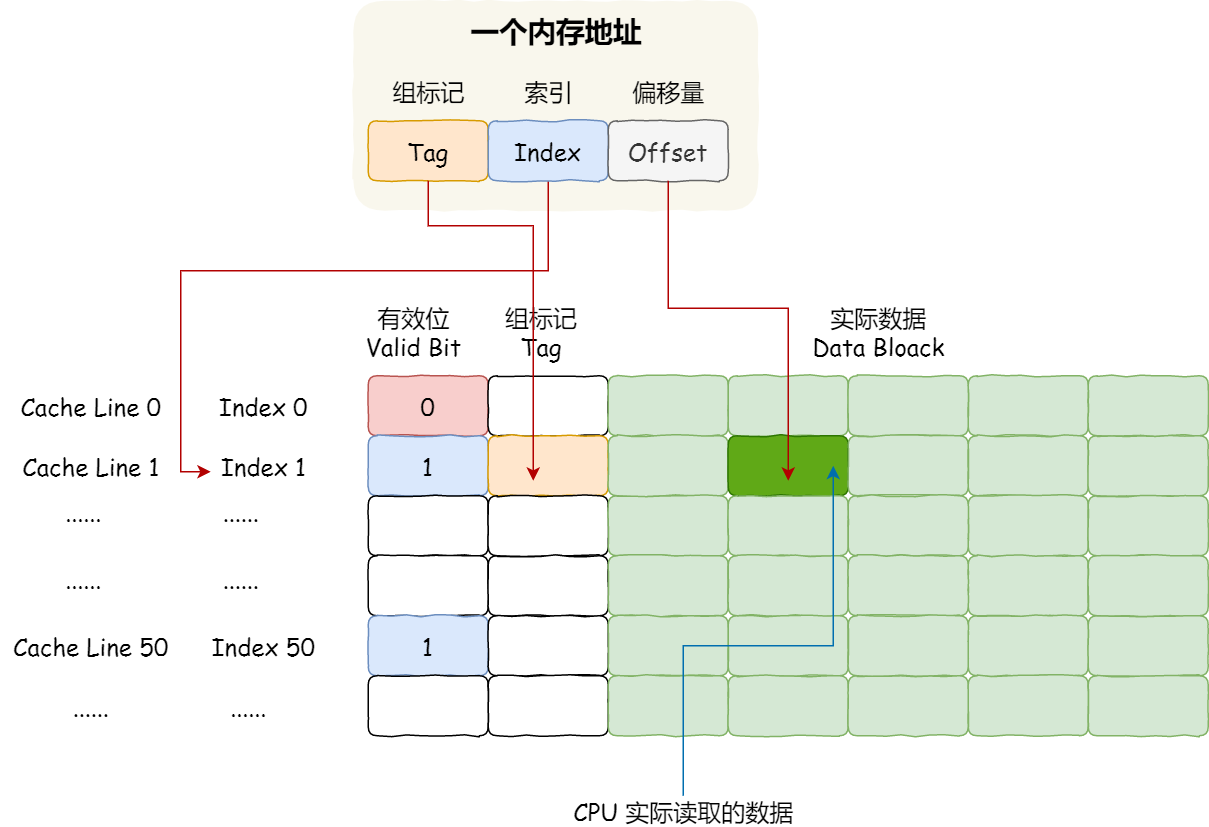 操作系统之硬件基础 - 图32