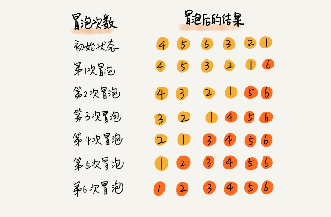 数据结构和算法 - 图8