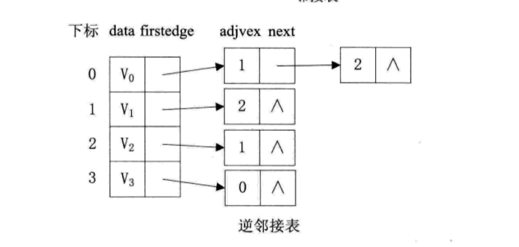 数据结构和算法 - 图85