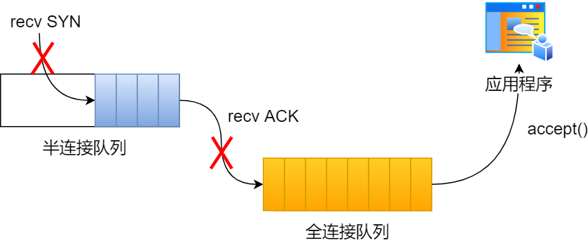 计算机网络之TCP - 图31