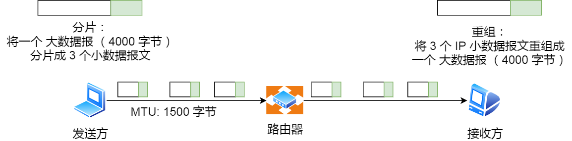计算机网络之IP - 图26
