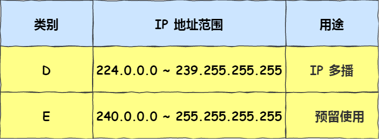 计算机网络之IP - 图12