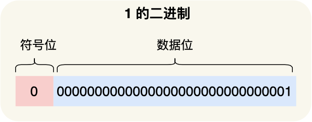 操作系统之硬件基础 - 图84