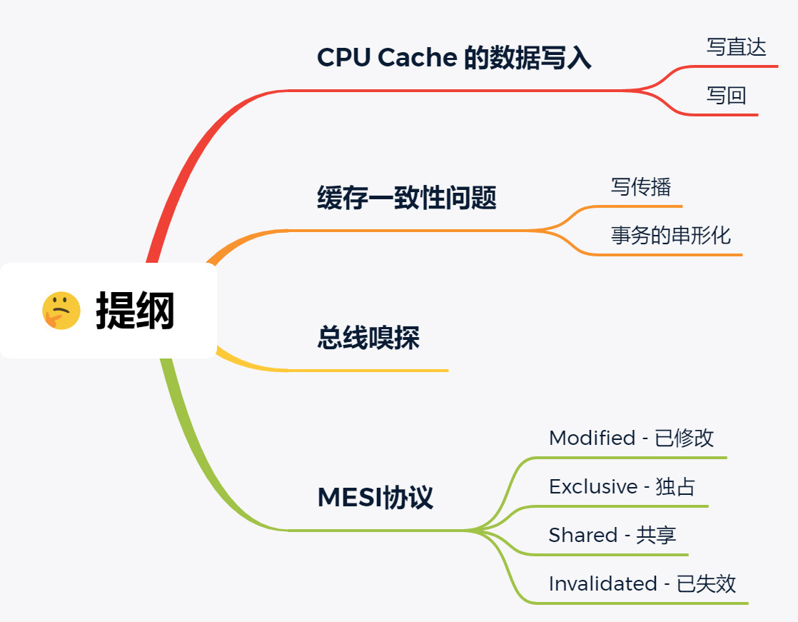 操作系统之硬件基础 - 图41