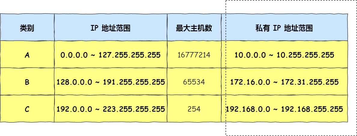 计算机网络之IP - 图22