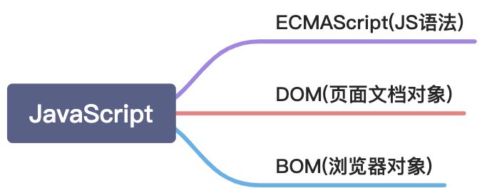 JavaScript基础 - 图1