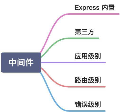 Express 模块导入 - 图17