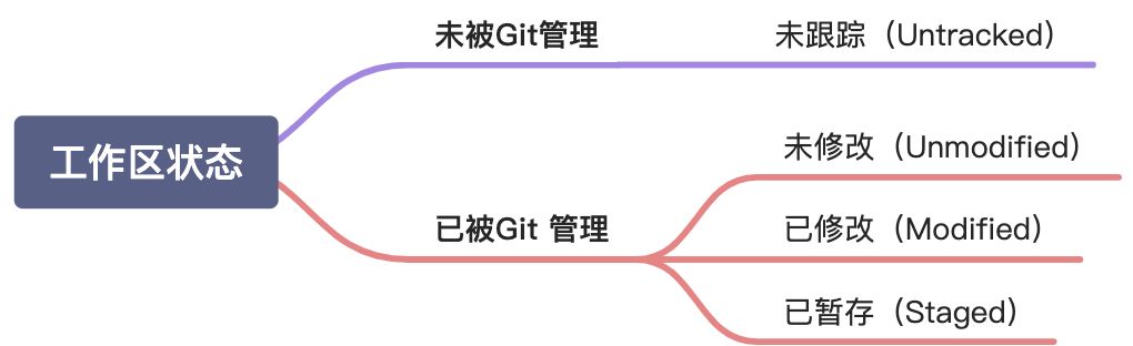 git - 图1