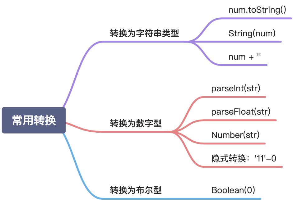 JavaScript基础 - 图7