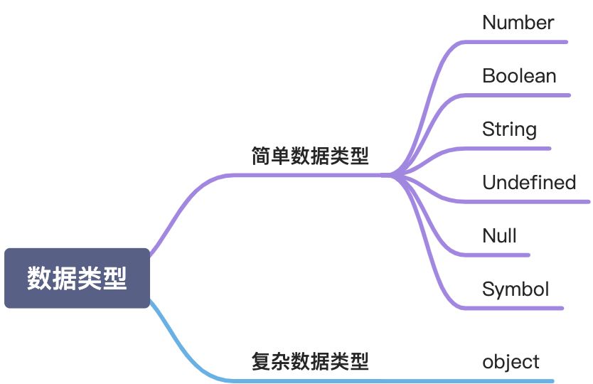 JavaScript基础 - 图2