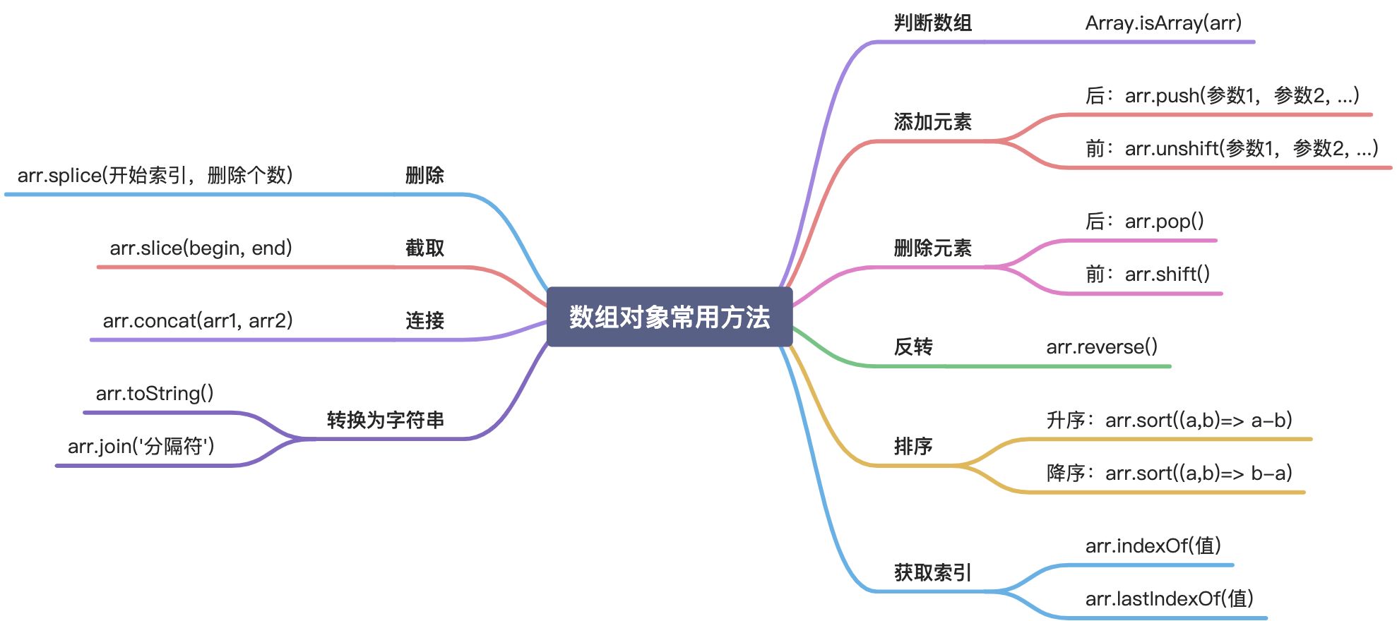 JavaScript内置对象与ES6 - 图6