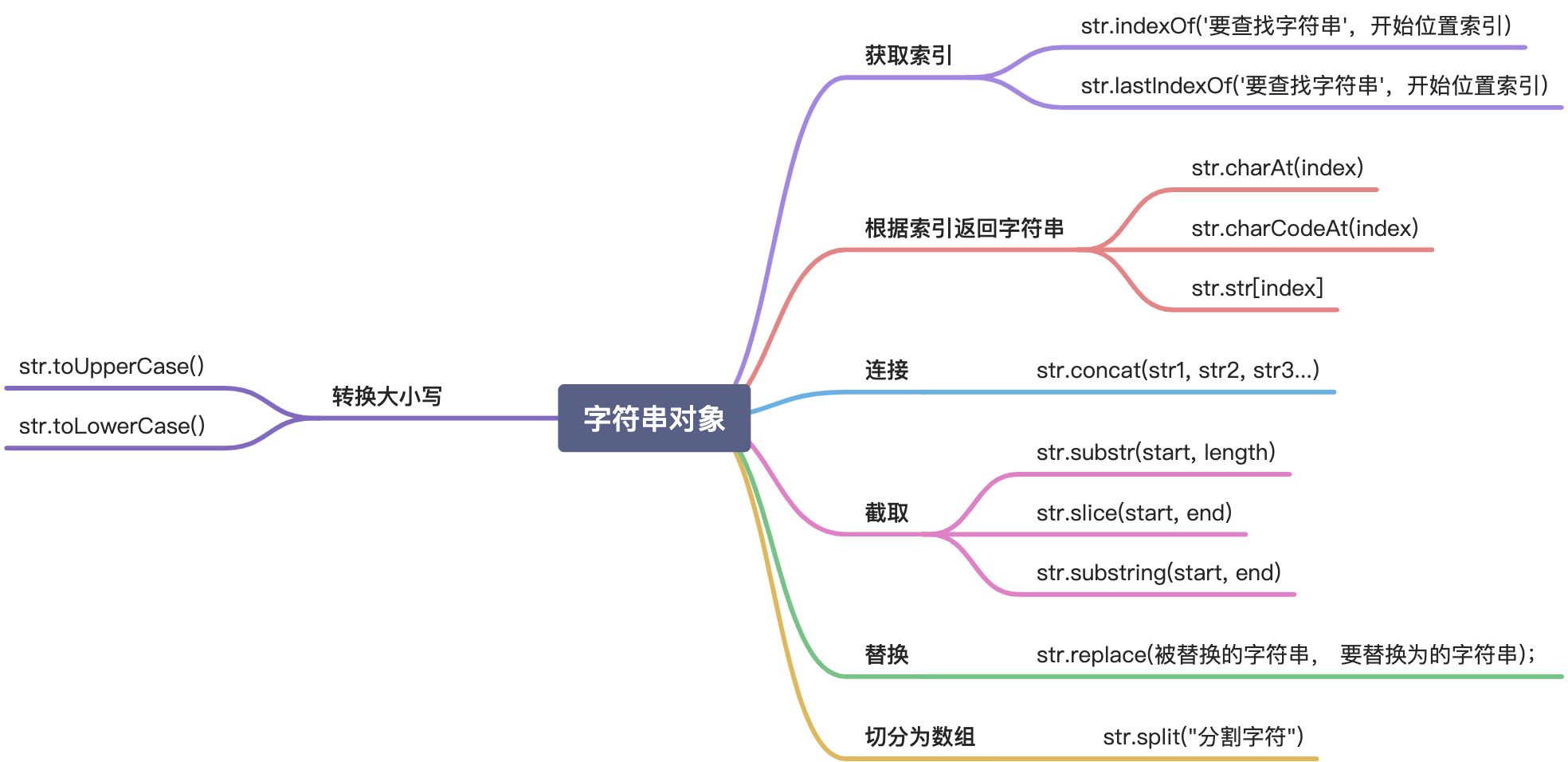 JavaScript内置对象与ES6 - 图11