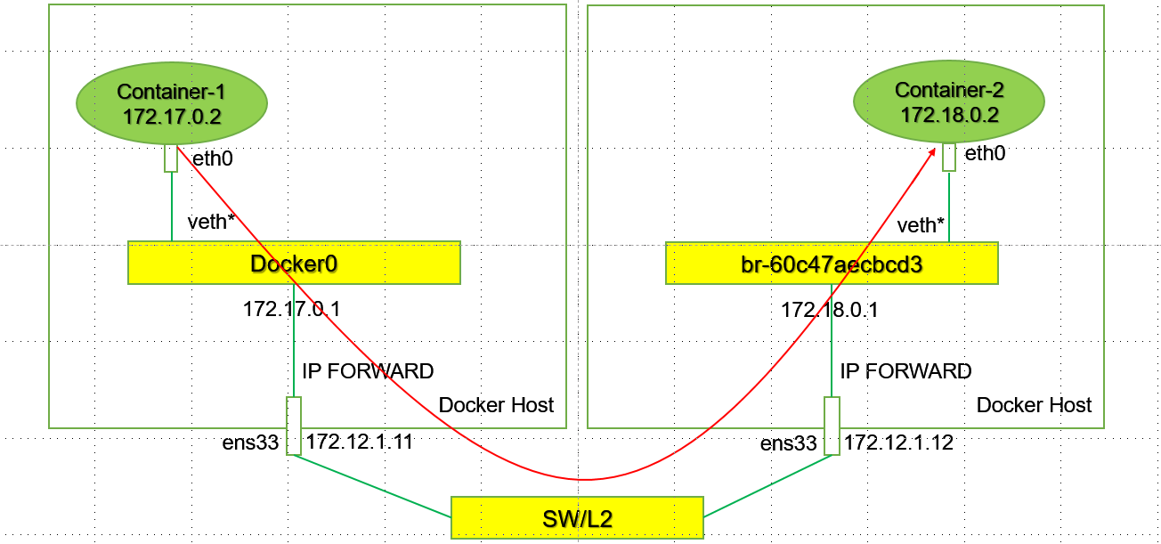 06-Kubernetes-Flannel HOST-GW Mode - 图1