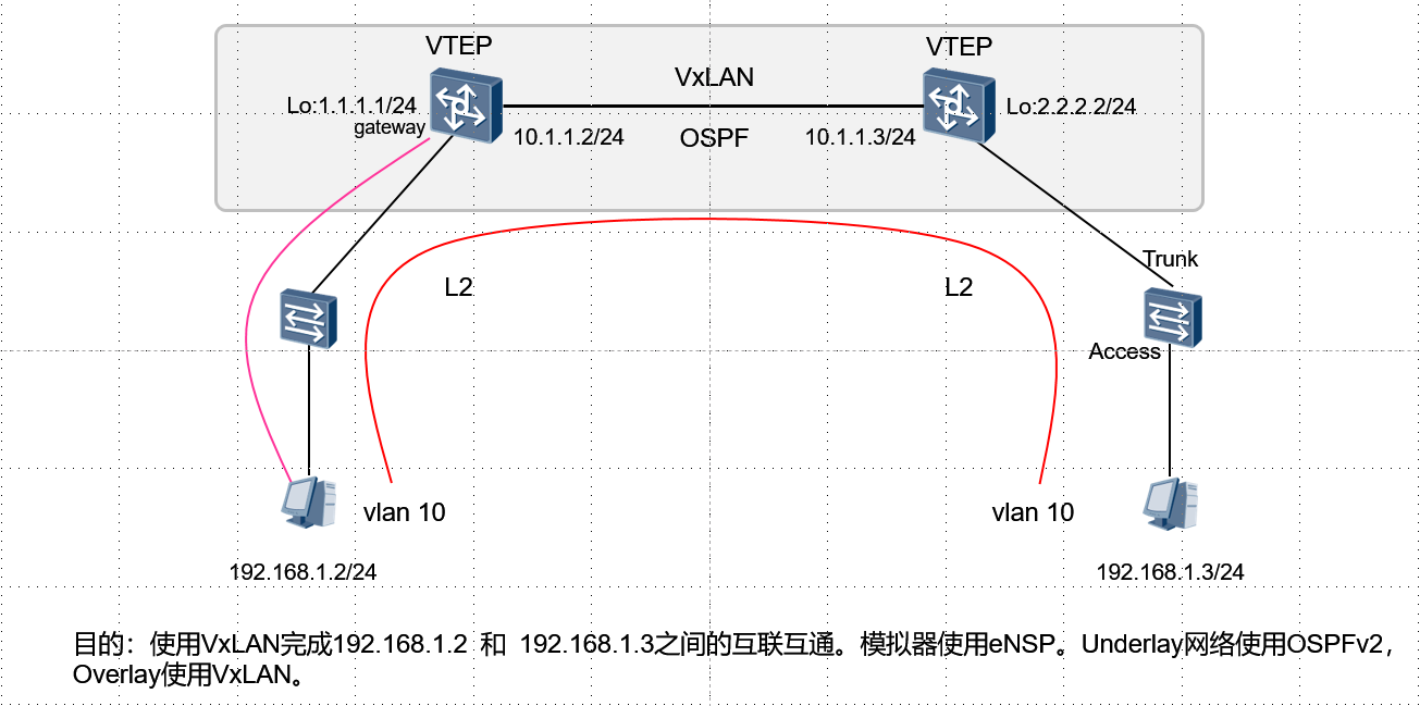 04-Kubernetes Flannel VxLAN Mode - 图2