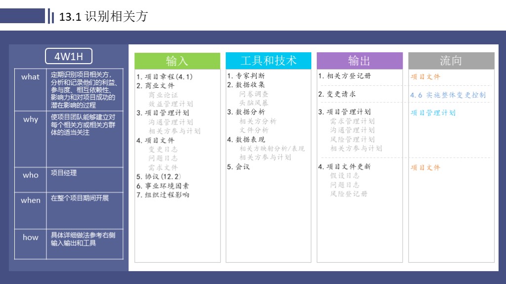 49个ITTO过程(4W1H版) - 图48