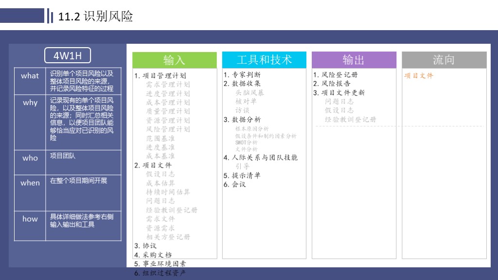 49个ITTO过程（4W1H版） - 图39