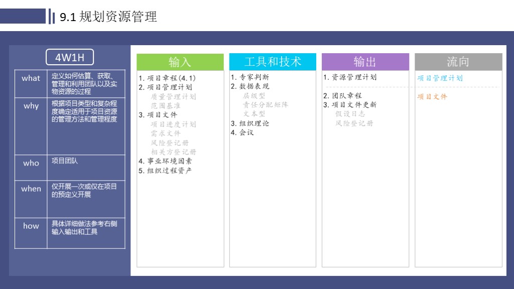 49个ITTO过程（4W1H版） - 图29