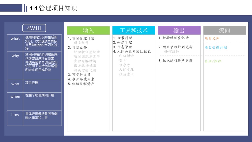 49个ITTO过程（4W1H版） - 图6