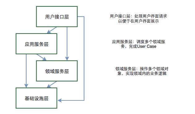 009-meituan-ddd.jpg