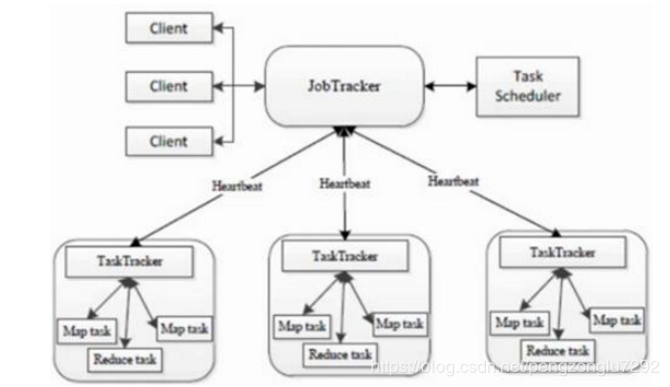 二、hadoop1.X 2.X 3.X的区别 - 图1