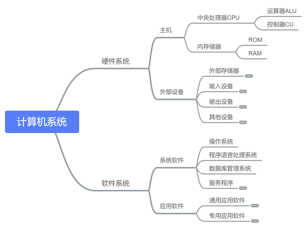 计算机基础 - 图1