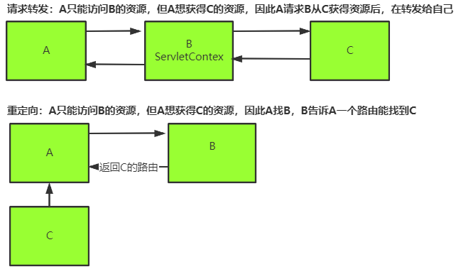 一轮复习遇到的一些问题 - 图3