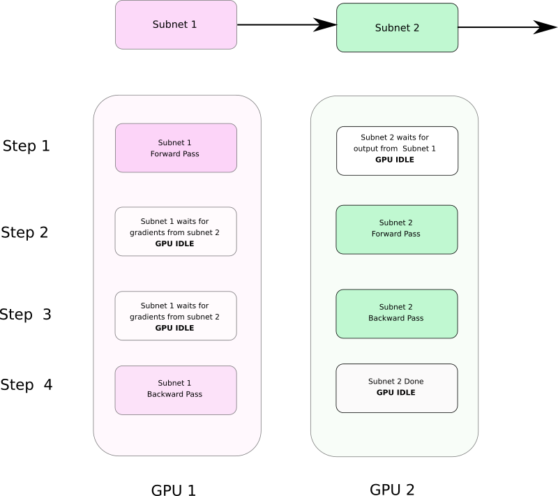 Memory Management, Optimisation and Debugging with PyTorch - 图6