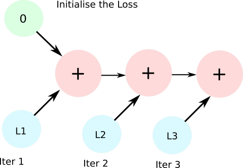 Memory Management, Optimisation and Debugging with PyTorch - 图7