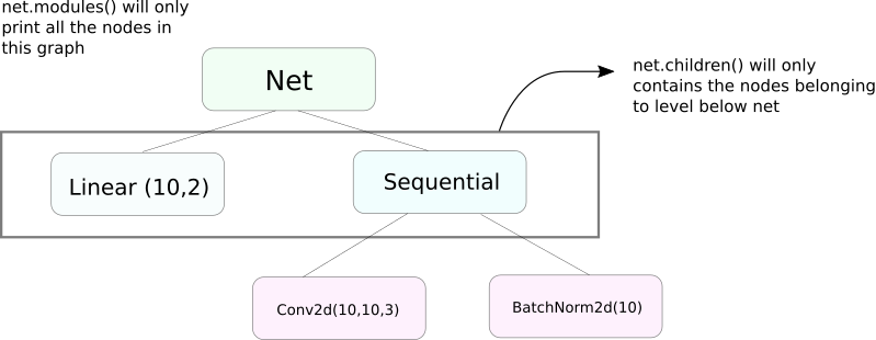 Going deep with PyTorch: Advanced Functionality - 图6