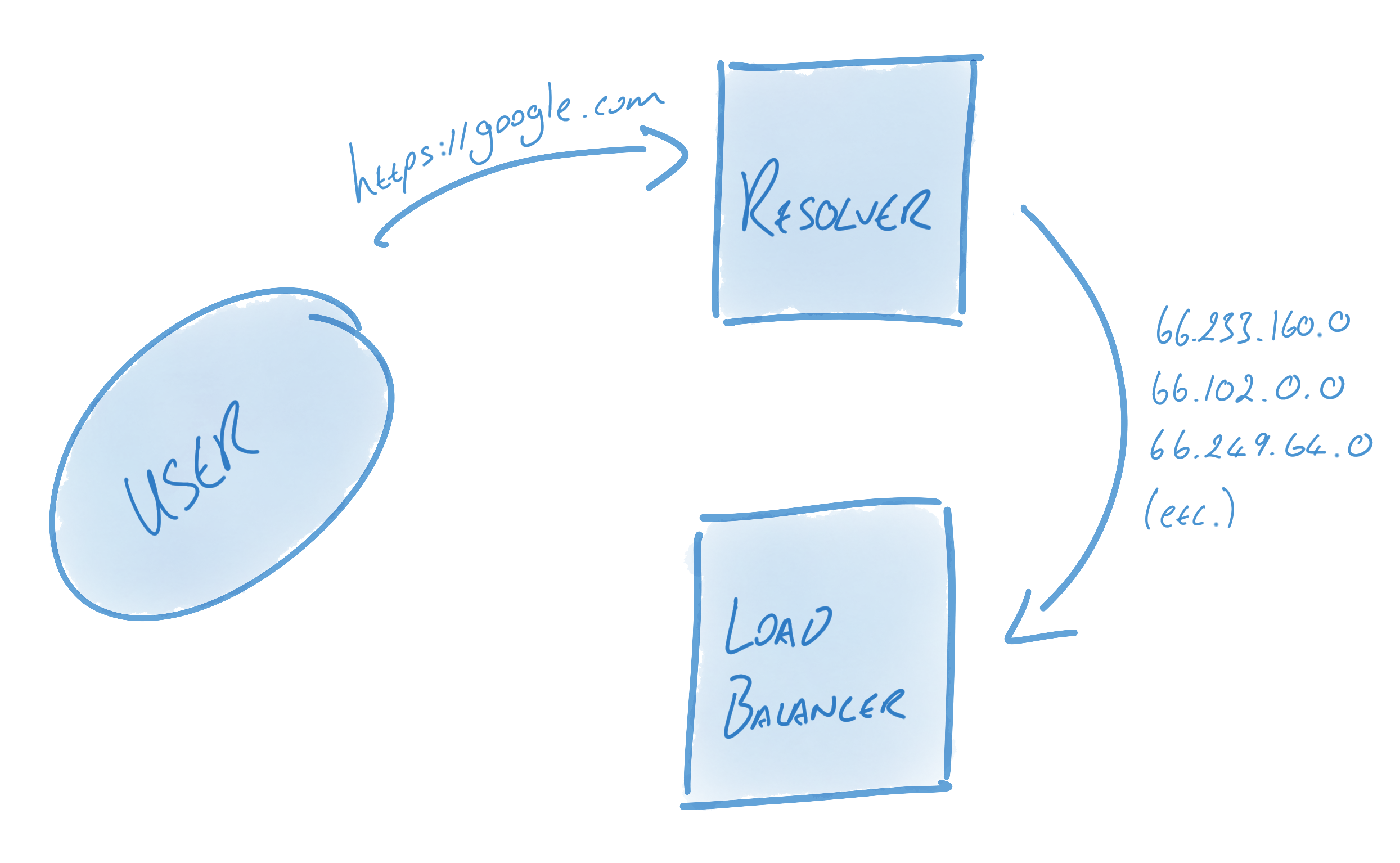 grpc/resolver - 图1